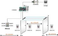安徽防尾随门禁系统/合肥防尾随门禁系统